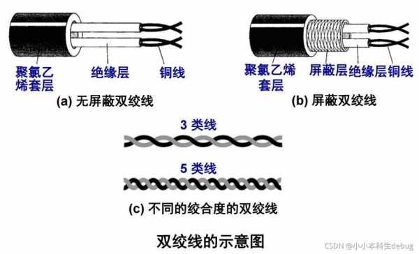 直连线缆（直连电缆和双绞线的区别）