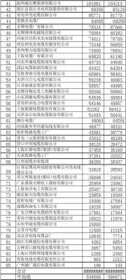 浙江荣邦线缆（浙江荣邦线缆有限公司2022年年终报表）