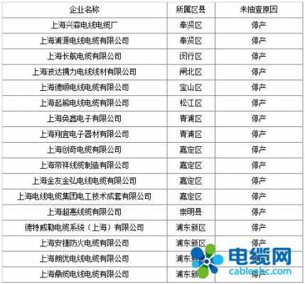 上海环保线缆制品价格（上海电缆线生产厂家排名）