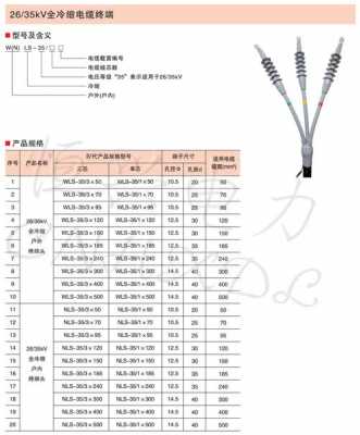 低压电缆分支器（低压电缆型号一览表）