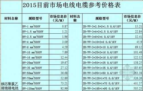 上海质量线缆价格表（上海质量线缆价格表查询）