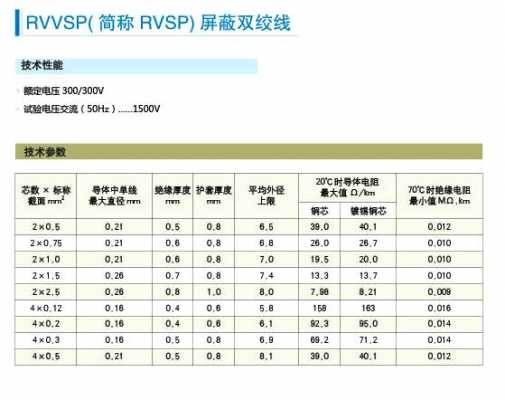 rvsp线缆技术参数表（rvsp是什么线执行那个标准）