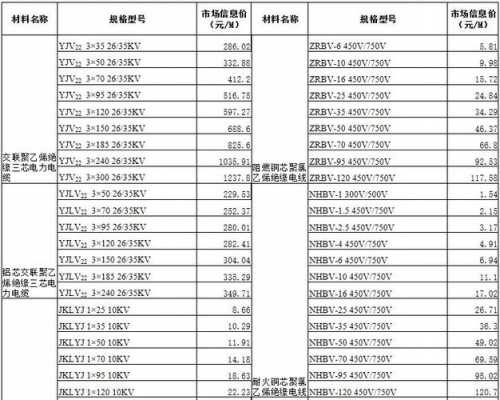 江苏常见通信线缆服务价格（江苏省电线电缆）