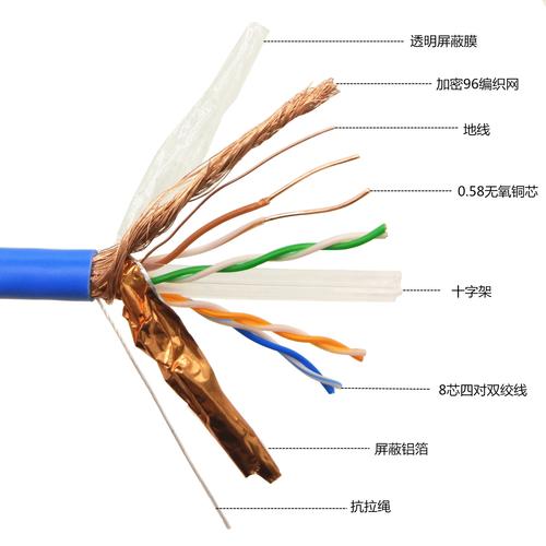 网线的线缆分类（网线分类是什么意思）