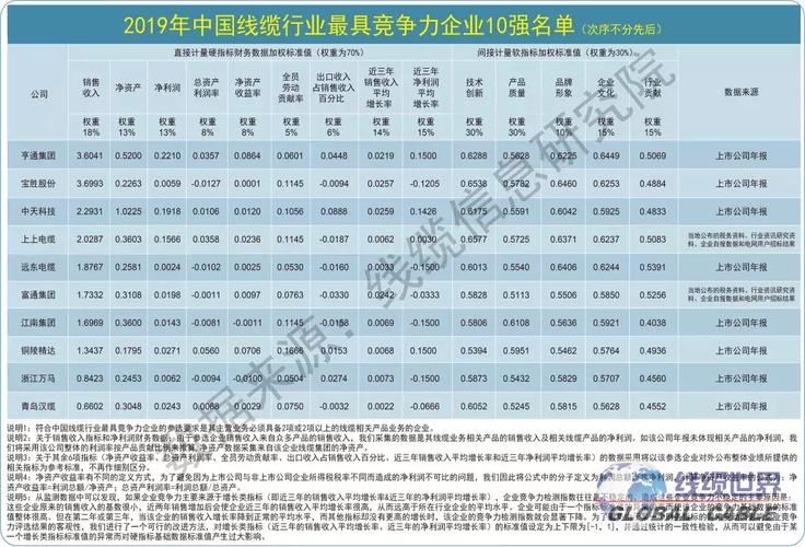 2021年线缆行业排名（中国线缆100强）