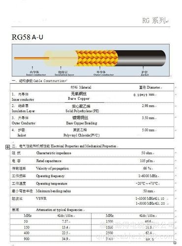 rg58同轴电缆参数功率（rg系列同轴电缆参数）