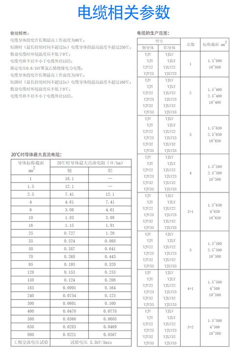 江南电缆型号规格表（江南电线型号及价格）