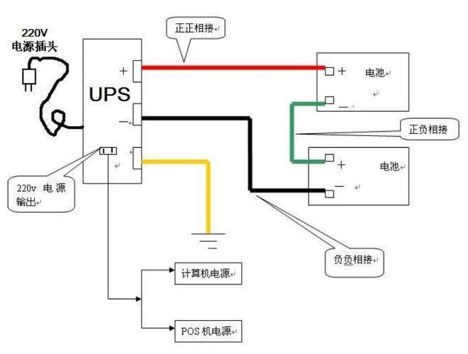 ups线缆电池（ups电源线配线标准）