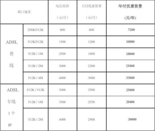 上海长城宽带光缆故障维修（长城光纤宽带价格表）