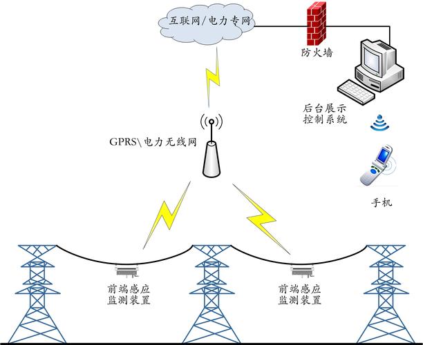 光缆监测管理系统（光缆监测管理系统图）