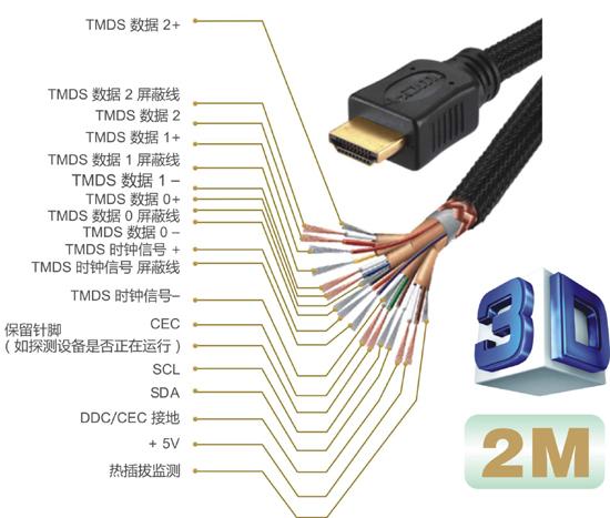 hdmi线缆接口（hdmi线接口有哪几种）