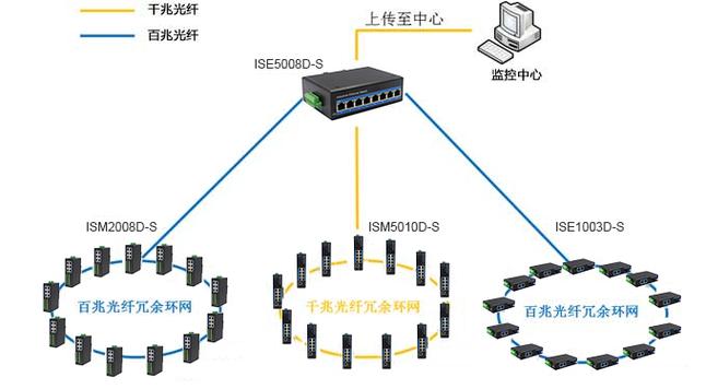 局域网光缆配置方案（局域网和光纤的区别）
