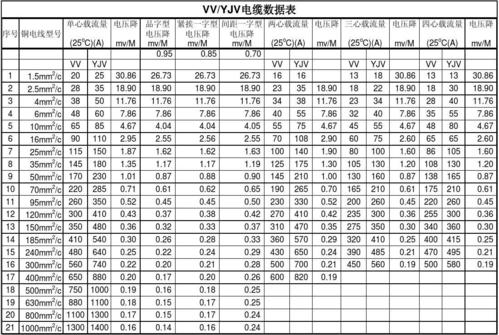 yjvr电缆标准（yjv电缆选型对照表）