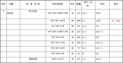 10kv电缆线路造价（10kv线路造价表）