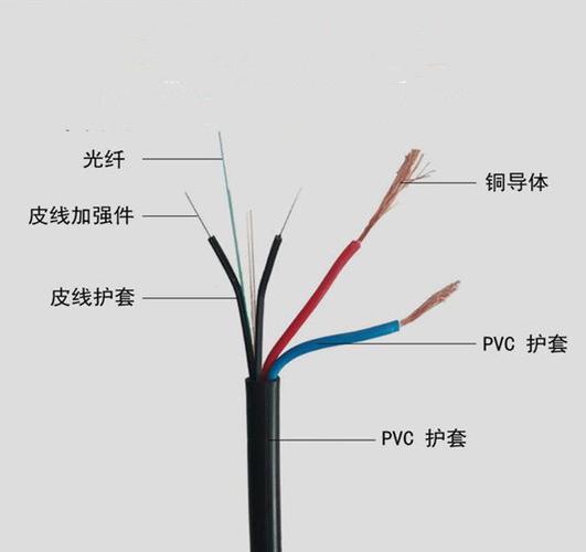otdr光纤电缆ftthsm1的简单介绍