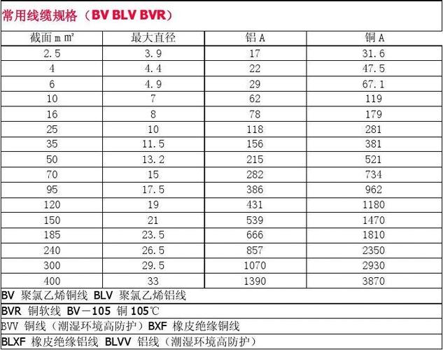 bv线缆规格（bv电缆型号含义）