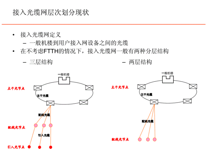 接入光缆的规划目标为（接入光缆网有三个要素）