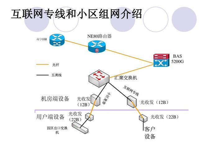 城域网光缆（城域网光缆规划）